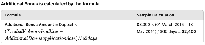 Additional Bonus is calculated by the formula